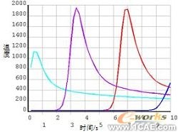 ANSYS残余应力分析应用 +培训资料图片18