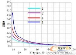 ANSYS残余应力分析应用 +培训资料图片19