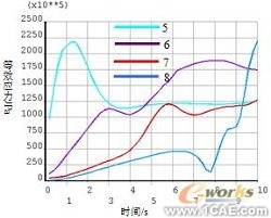 ANSYS残余应力分析应用 +培训案例相关图片图片27