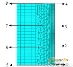 ANSYS残余应力分析应用 +培训资料图片10