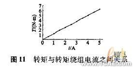 ANSYS在电机设计中的应用机械设计培训图片16