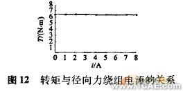 ANSYS在电机设计中的应用机械设计培训图片17