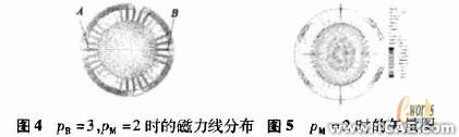 ANSYS在电机设计中的应用机械设计培训图片6