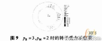 ANSYS在电机设计中的应用机械设计培训图片9