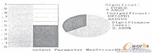 CAE在机械设计中的应用+培训教程图片6