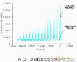 挤出过程温度场的CAE分析+培训资料图片11