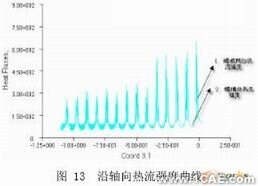 挤出过程温度场的CAE分析+培训资料图片13