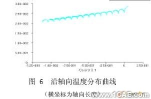 挤出过程温度场的CAE分析+培训案例相关图片图片6