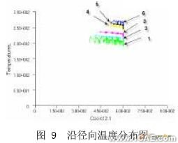 挤出过程温度场的CAE分析+培训案例相关图片图片9