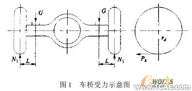 汽车有限元分析技术+培训课程图片1