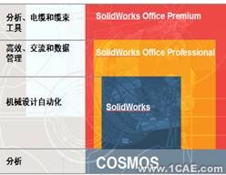 协同仿真分析-COSMOS+培训教程图片1