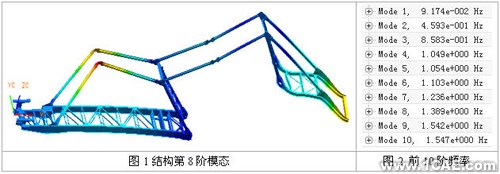 结构动力学分析实例+培训教程图片1