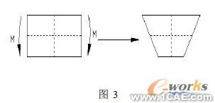 浅谈ABAQUS 单元选择在汽车插接器行业的应用cfd分析案例图片2