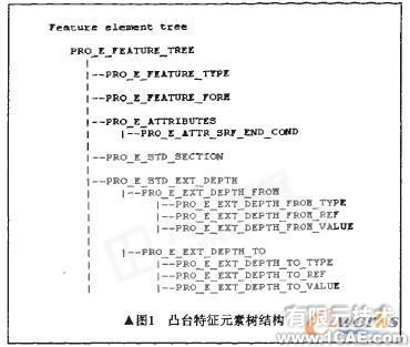 基于proe的图形协同感知技术研究proe培训教程图片1