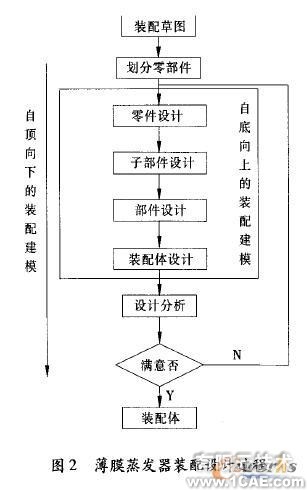 薄膜蒸发器远程三维设计系统solidworks simulation学习资料图片2