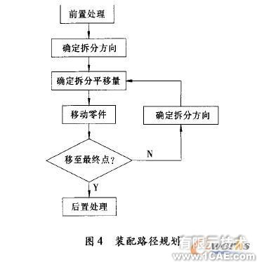 薄膜蒸发器远程三维设计系统solidworks simulation学习资料图片4