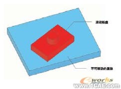 了解运动模拟(五)现实示例solidworks simulation技术图片6