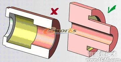 基于SolidWorks零件可制造性分析-DFMXpresssolidworks仿真分析图片图片17