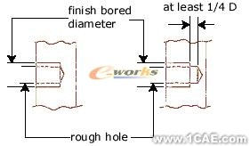 基于SolidWorks零件可制造性分析-DFMXpresssolidworks仿真分析图片图片20