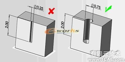 基于SolidWorks零件可制造性分析-DFMXpresssolidworks simulation分析图片3