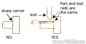 基于SolidWorks零件可制造性分析-DFMXpresssolidworks simulation分析图片22