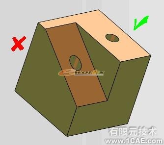 基于SolidWorks零件可制造性分析-DFMXpresssolidworks simulation技术图片6