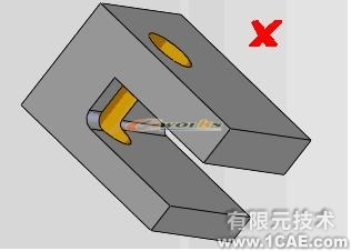 基于SolidWorks零件可制造性分析-DFMXpresssolidworks simulation技术图片8