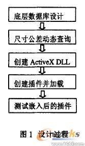 SolidWorks的尺寸公差标注系统设计solidworks simulation学习资料图片1