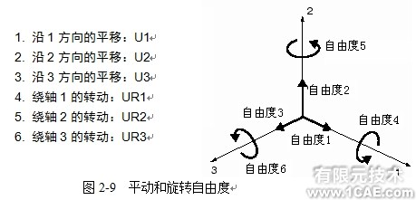 Abaqus基础教程——用ABAQUS/CAE生成桥式吊架模型(三)ansys结果图图片1