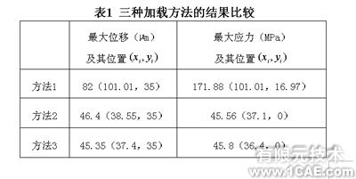 ANSYS对导弹尾翼的三种加载方法分析ansys workbanch图片7
