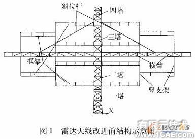 基于ANSYS的某雷达天线CAE分析0 引言ansys分析图片1