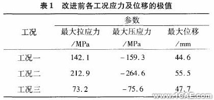 基于ANSYS的某雷达天线CAE分析0 引言ansys分析图片3