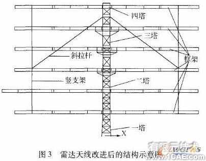 基于ANSYS的某雷达天线CAE分析0 引言ansys分析图片4