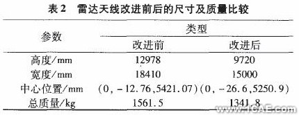 基于ANSYS的某雷达天线CAE分析0 引言ansys图片图片5