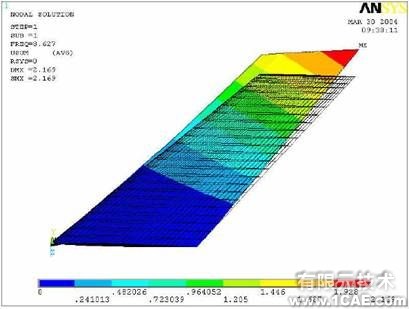 ANSYS的航空航天应用案例-ANSYS和CFX耦合计算的机翼颤振ansys分析图片1
