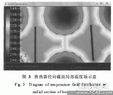 基于ANSYS的fluent管壳式换热器壳程流体流动与换热模拟ansys结果图图片2