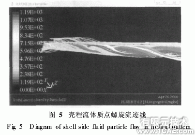 基于ANSYS的fluent管壳式换热器壳程流体流动与换热模拟ansys结构分析图片4