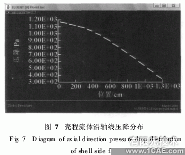 基于ANSYS的fluent管壳式换热器壳程流体流动与换热模拟ansys结果图图片6