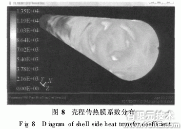 基于ANSYS的fluent管壳式换热器壳程流体流动与换热模拟ansys培训的效果图片7