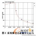 基于ANSYS/LS-DYNA的便携式电子产品的跌落研究ansys分析案例图片17