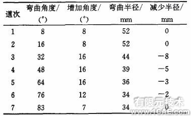 ANSYS冷弯仿真分析ansys结果图图片2