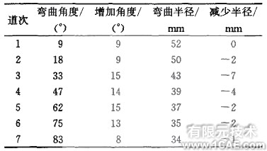 ANSYS冷弯仿真分析ansys结果图图片7