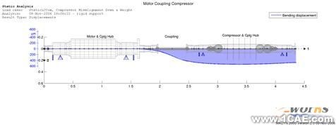 MADYN转子动力学分析ansys图片图片5