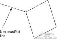 建模与网格划分指南第六章 ansys workbanch图片15