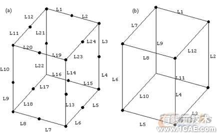 建模与网格划分指南第六章 ansys仿真分析图片6