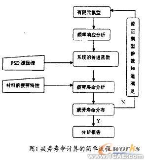 捡膜弹齿疲劳寿命的仿真分析ansys培训的效果图片7