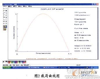 捡膜弹齿疲劳寿命的仿真分析ansys培训的效果图片8