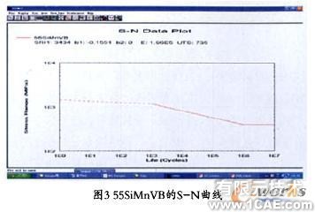 捡膜弹齿疲劳寿命的仿真分析ansys培训的效果图片9