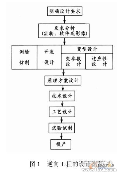 摩托车数字化设计与开发技术autocad培训教程图片1