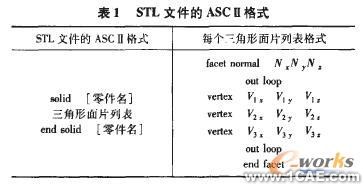 三维CAD模型的建立autocad技术图片3